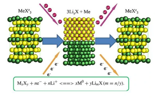 آند تبادلی(Conversion anode)