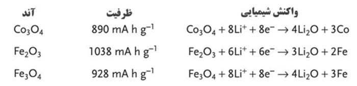 فرمول واکنش شیمیایی