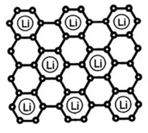 آند درجی(Intercalation anode)