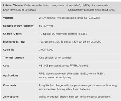 جدول ویژگی های باتری آند lto