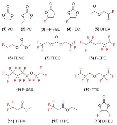 بهبود خواص لایه SEI