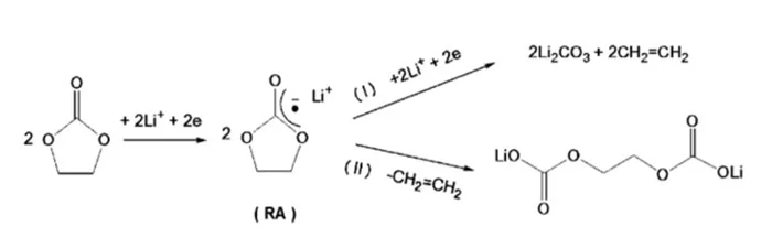 دو مکانسیم در فرایند تشکیل SEI