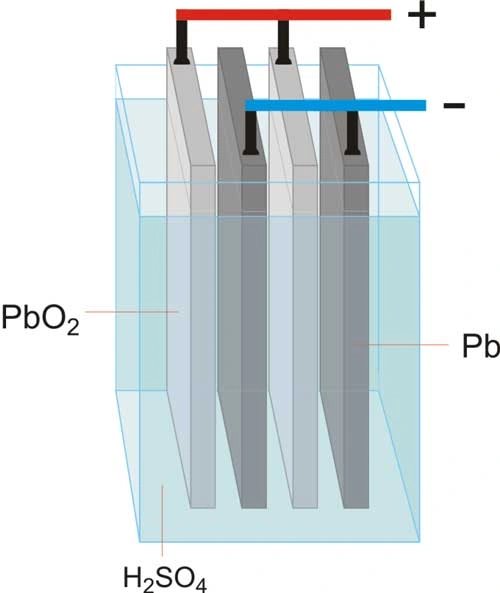 باتری سربی اسیدی