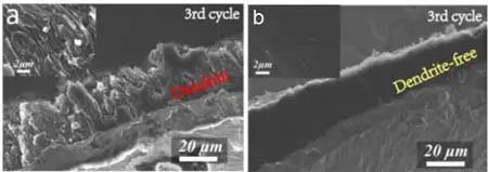 مقایسه دو شکل