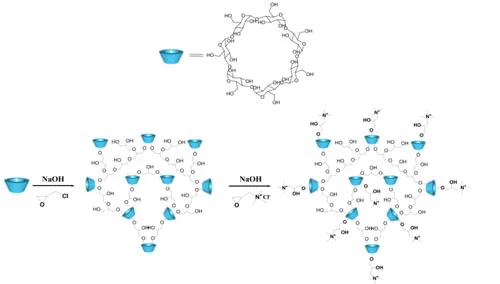 ساختار شیمیایی بایندر باتری لیتیوم سولفور