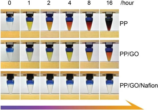 تاثیر حضور لایههای مختلف بر جلوگیری از نفوذ پلیسولفیدها