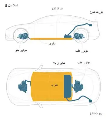 مکانیزم ماشین های الکتریکی 