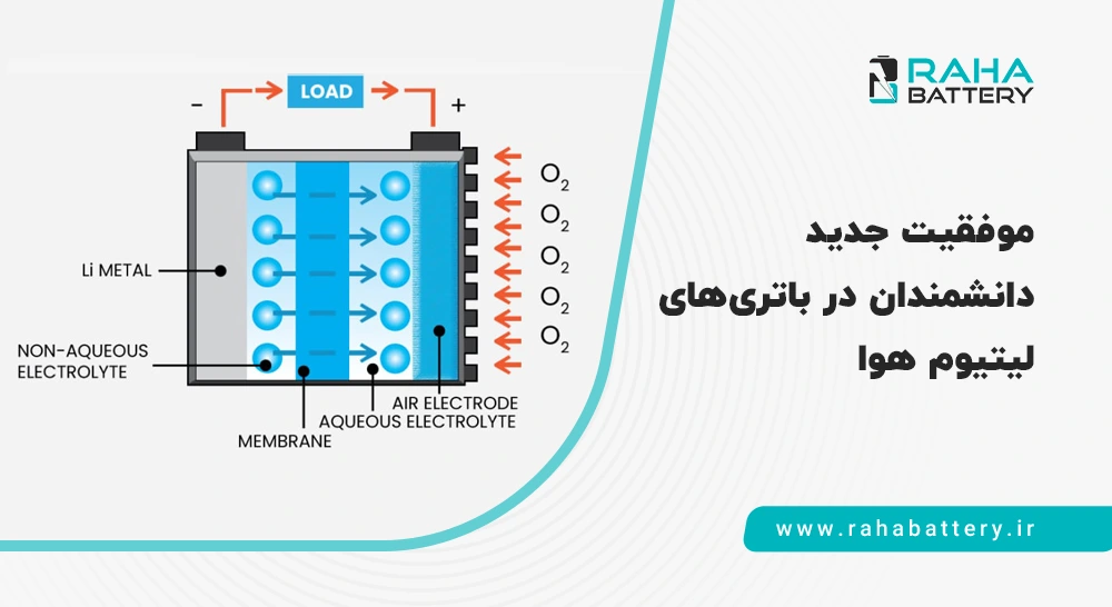 باتری های لیتیوم هوا