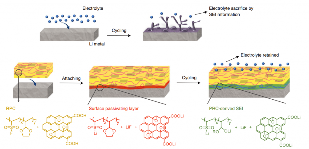 لایه محافظتی