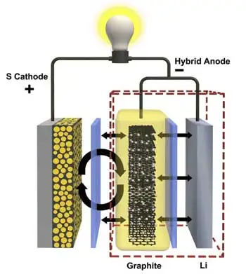 پوسته گرافیکی؛ راه حل افزایش طول عمر