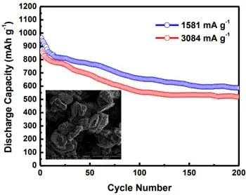 نمودار مقایسه تعداد چرخه عمر به ظرفیت باتری لیتیوم سولفور