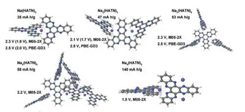 ساختار پلیمری باتری سدیم یون