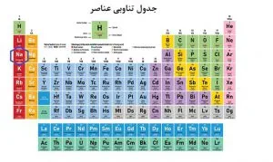 فلز سدیم در جدول تناوبی