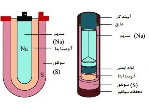 باتری سدیم سولفور
