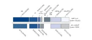 ساختار هزینه‌ای در هنگام جایگزینی سدیم با لیتیوم 