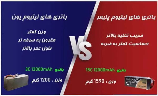 مقایسه قیمت باتری لیتیوم پلیمر و لیتیوم یون