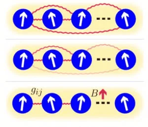 درهم‌تنیدگی و وابستگی کوانتومی