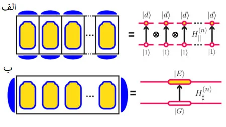 تاثیر درهم‌تنیدگی در توان باتری