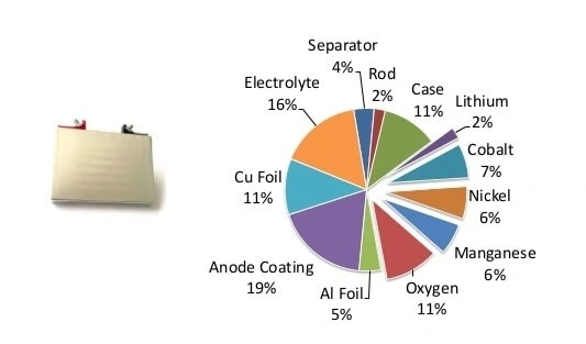 منابع موجود لیتیوم و کبالت جهان