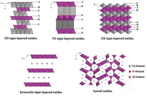 طراحی جدید کاتد و سیستم الکترولیت