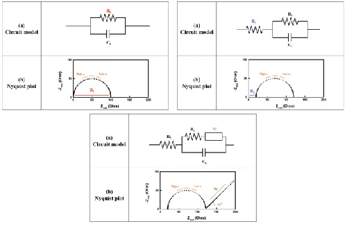 نمودار نایکوئیست