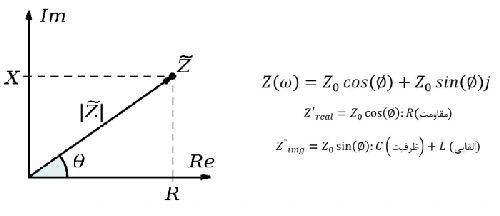نمودار امپدانس