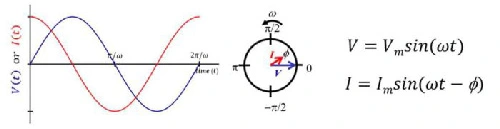 نمودار ولتاژ و جریان