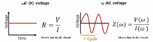 نمودار قانون اهم برای مدار AC و DC