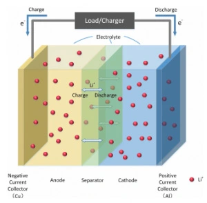 اجزای باتری لیتیوم یون در مقاله EIS