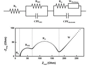 مدل مدار معادل در یک نیم سل باتری لیتیوم یون