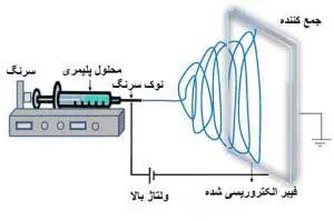 روش الکتروریسی 