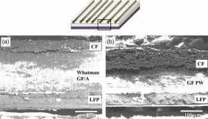 ویژگی باتری ساختاری