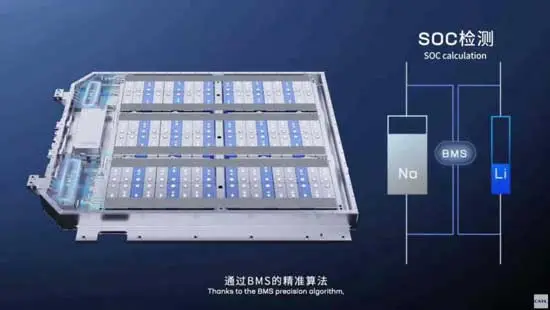 راه حل شرکت CATL برای پکهای باتری هیبریدی نوع AB