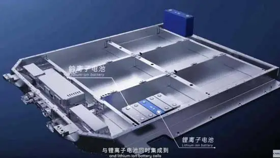 چالش باتری های سدیم یون و راه حل شرکت CATL