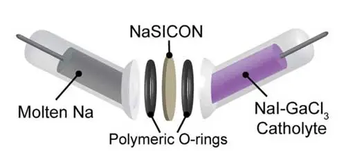فلز سدیم مایع در باتری جدیدِ سدیم مذاب