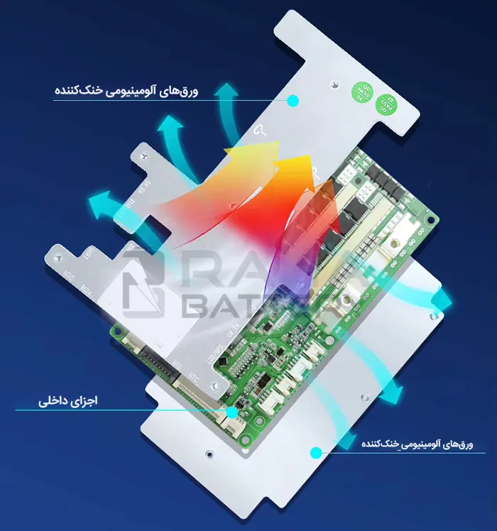 قابلیت دفع حرارت در ماژول BMS هوشمند باتری لیتیوم یون 8 تا 24 سل 40 آمپر