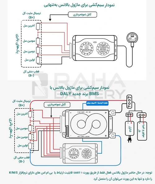 شماتیک سیم کشی بالانسر اکتیو هوشمند باتری LFP از 3 تا 24 سل 1 آمپر برند DALY