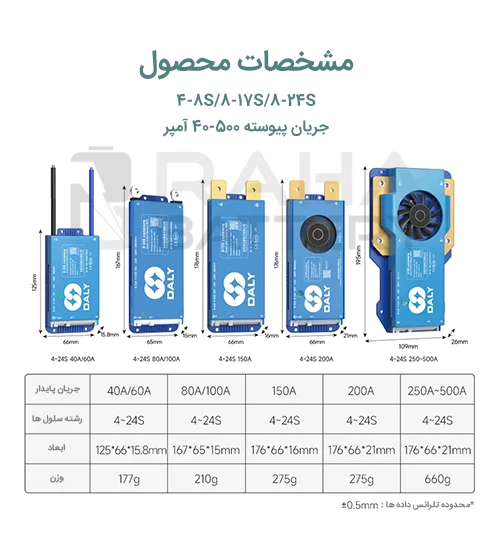 جدول ویژگی های فنی بالانسر اکتیو هوشمند باتری لیتیوم یون از 4 تا 24 سل 40-500 آمپر برند DALY