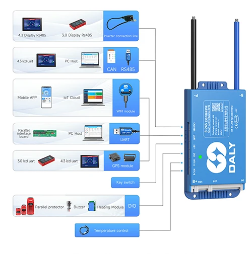 نمایش کابل های اتصال متنوع بالانسر اکتیو هوشمند باتری لیتیوم یون از 4 تا 24 سل 40-500 آمپر برند DALY و سازگاری با دستگاه های مختلف