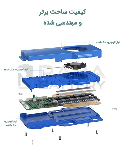 اجزای سازنده بالانسر اکتیو هوشمند باتری لیتیوم یون از 4 تا 24 سل 40-500 آمپر برند DALY