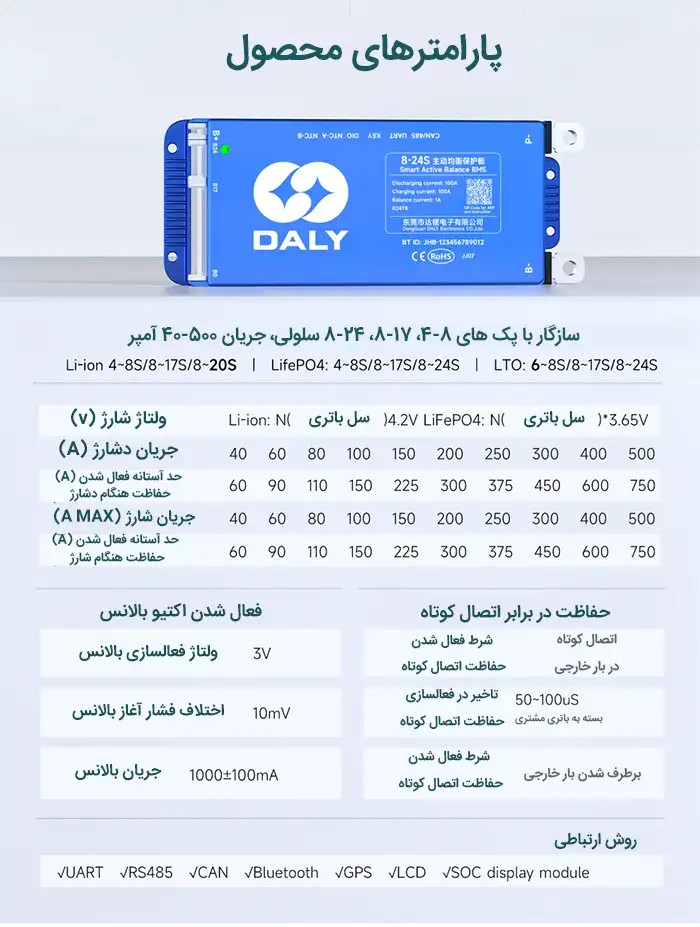 پارامترهای بالانسر اکتیو هوشمند باتری لیتیوم یون از 4 تا 24 سل 40-500 آمپر برند DALY
