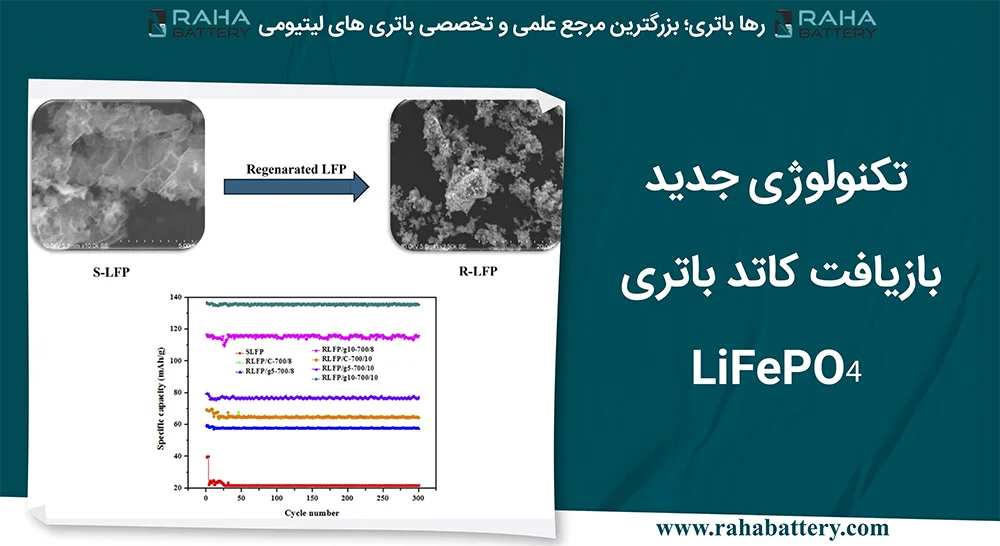 بنر مقاله تکنولوژی جدید بازیافت کاتد باتری LiFePO₄ -رها باتری