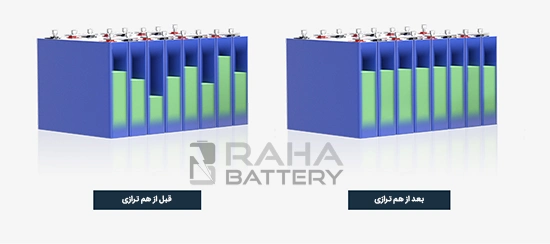 ارتقای طول عمر باتری ها با استفاده از بالانسر اکتیو هوشمند باتری LFP از 3 تا 24 سل 10 آمپر