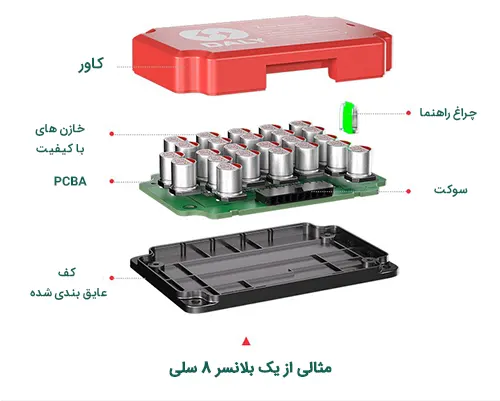 کیفیت ساخت بالانسر اکتیو سخت افزاری باتری لیتیوم 3 تا 16 سل 5 آمپر برند DALY