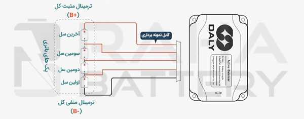 سیم کشی و روش نصب بالانسر اکتیو سخت افزاری باتری لیتیوم 3 تا 16 سل 5 آمپر برند DALY