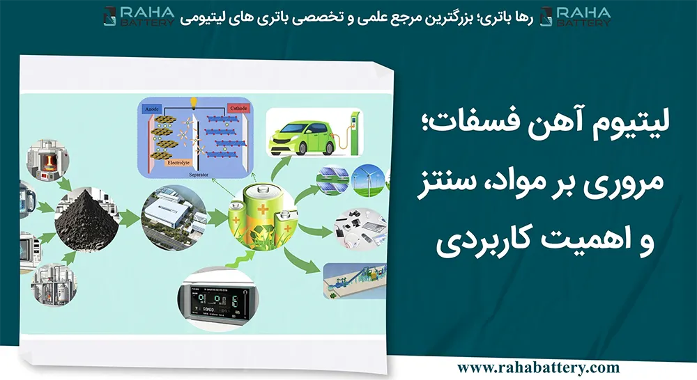 بنر مقاله باتری‌های لیتیوم آهن فسفات: مواد، سنتز و اهمیت کاربردی - رها باتری