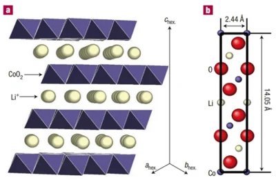 شماتیک لیتیوم کبالتات