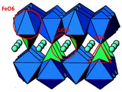 شماتیک لیتیوم آهن فسفات