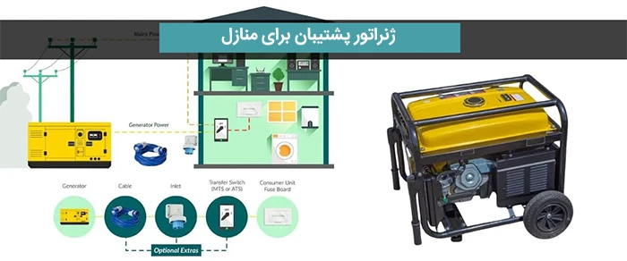 ژنراتور پشتیبان برای منازل