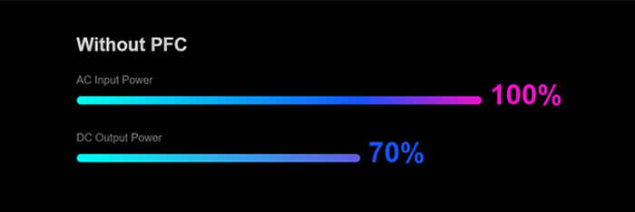 شارژر باتری SkyRC PC3020 بدون pfc